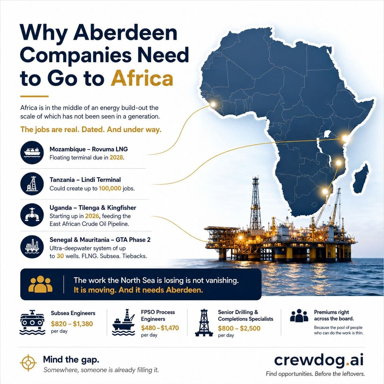 Why Aberdeen Companies Need to Go to Africa